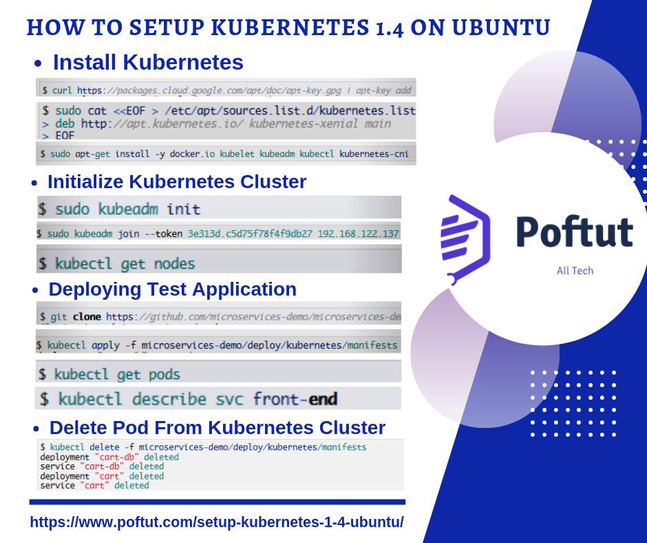 How to Setup Kubernetes 1.4 on Ubuntu Infographic