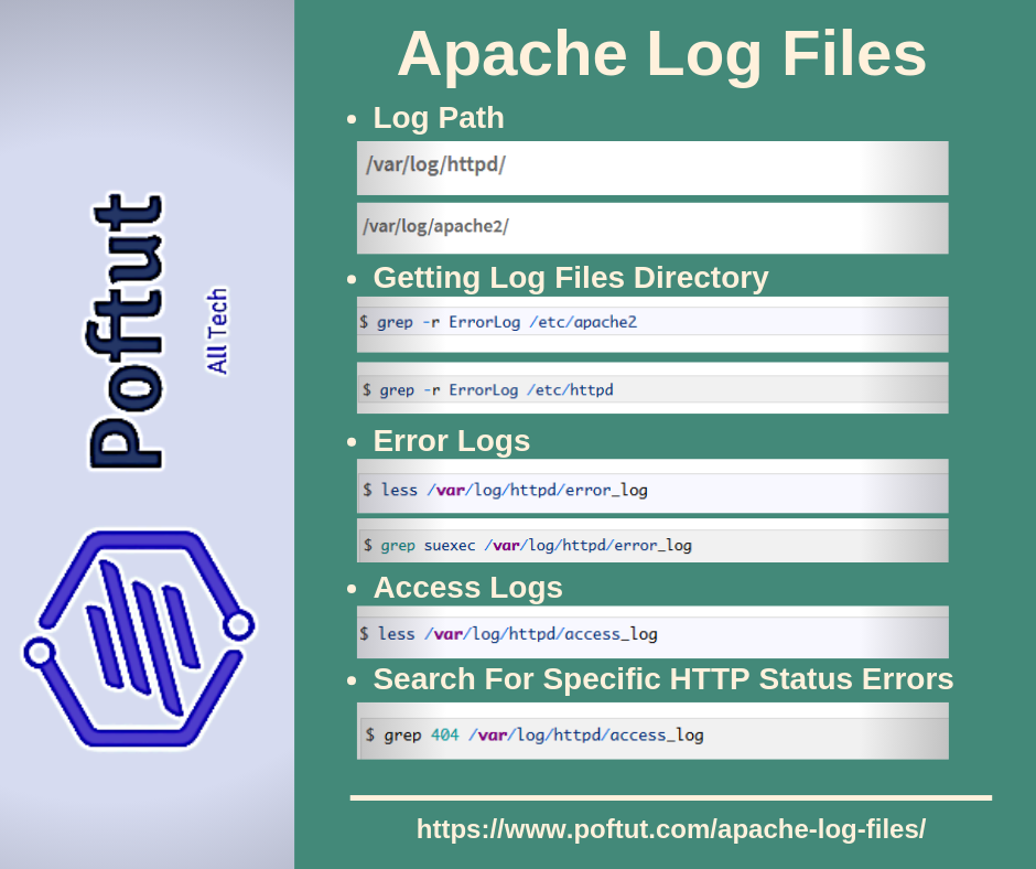 Apache Log Files Infografic