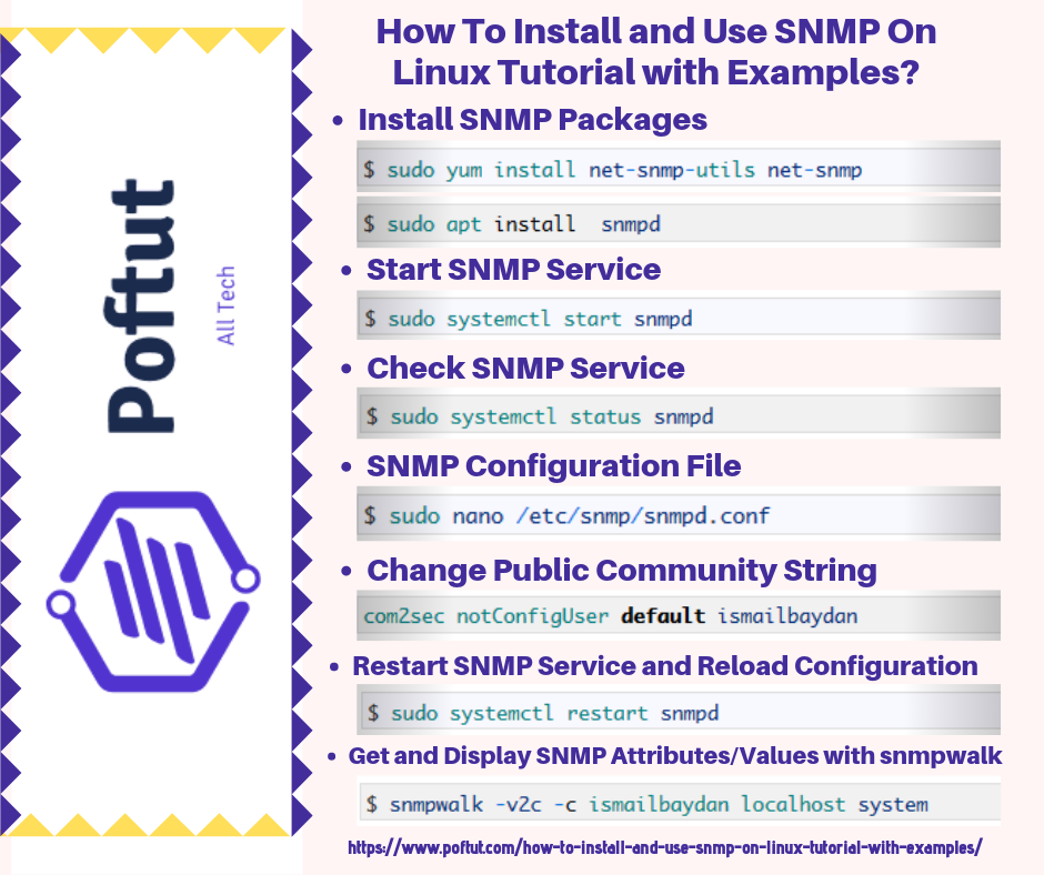 How To Install and Use SNMP On Linux Tutorial with Examples? Infographic