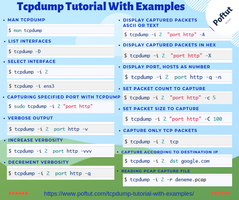 Tcpdump Tutorial With Examples Infographic
