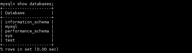 List Databases