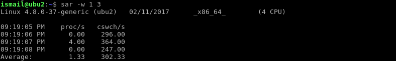 Show Context Switch Stats