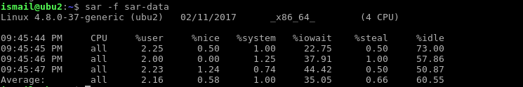 Show Historic Sar Stats