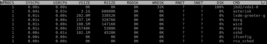 Display Process Information
