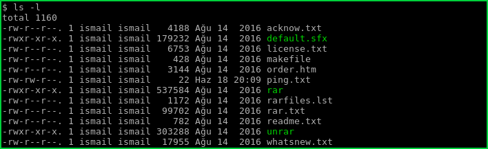 List Permissions