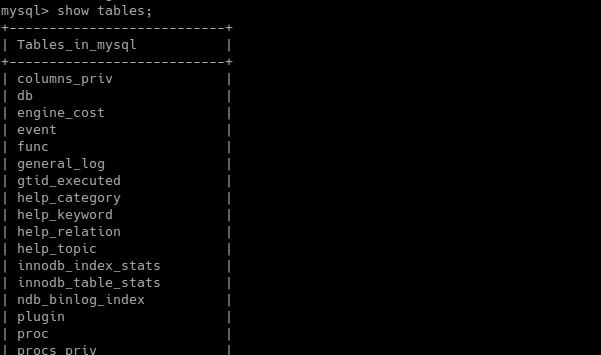 show tables SQL Query