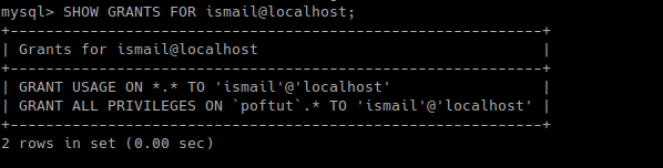 Show and List Given User Privileges