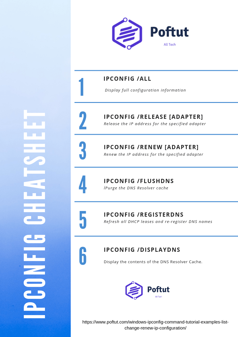 Windows Ipconfig Command Tutorial With Examples To List, Change, Renew IP Configuration Infografic