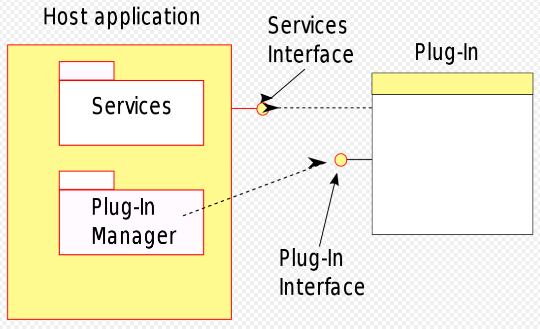 How do Plugins work?