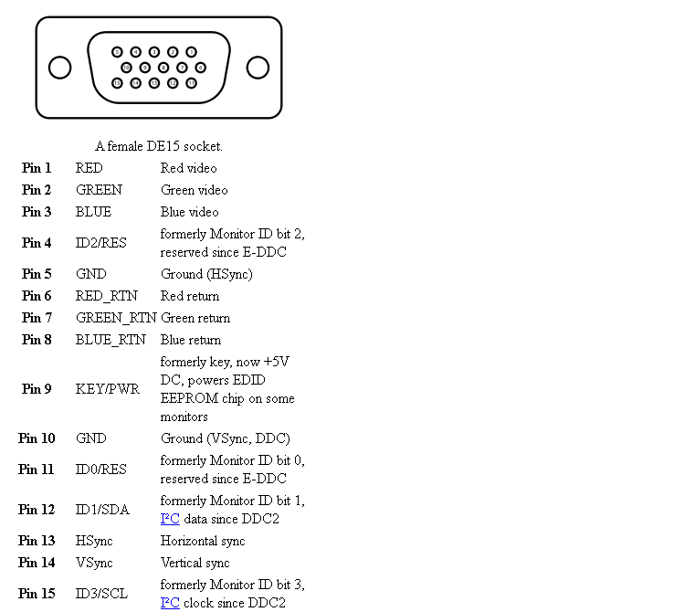VGA Form