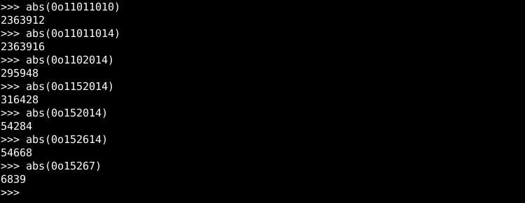 Absolute Value For Octal