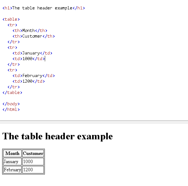 图片[2]-HTML th表格标题标记教程及示例-yiteyi-C++库