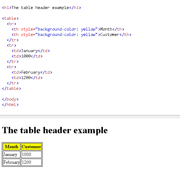 图片[3]-HTML th表格标题标记教程及示例-yiteyi-C++库