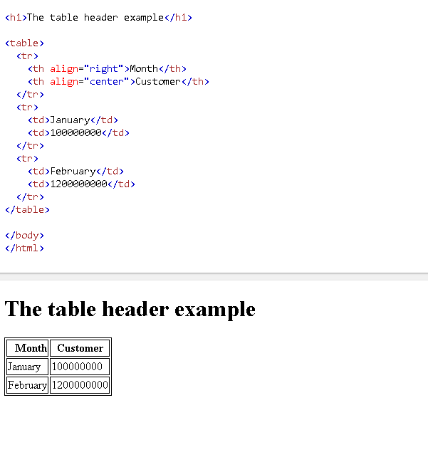 图片[4]-HTML th表格标题标记教程及示例-yiteyi-C++库