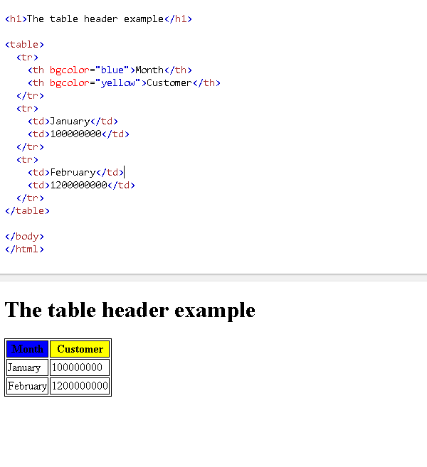 图片[5]-HTML th表格标题标记教程及示例-yiteyi-C++库