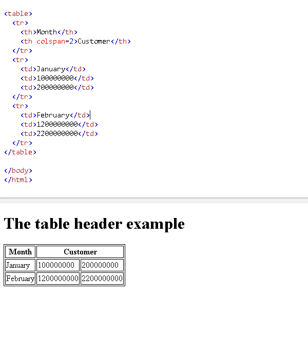 图片[6]-HTML th表格标题标记教程及示例-yiteyi-C++库