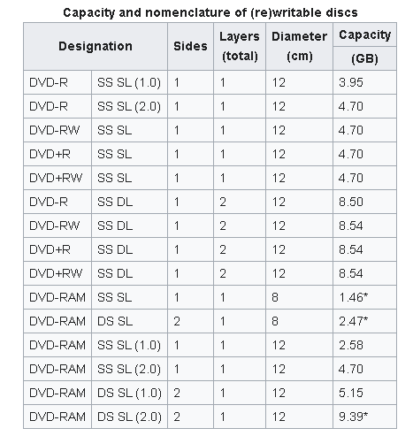 什么是DVD-RW驱动器？-yiteyi-C++库