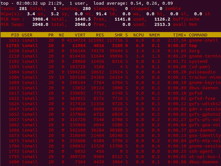 图片[3]-带示例的Linux top命令教程-yiteyi-C++库