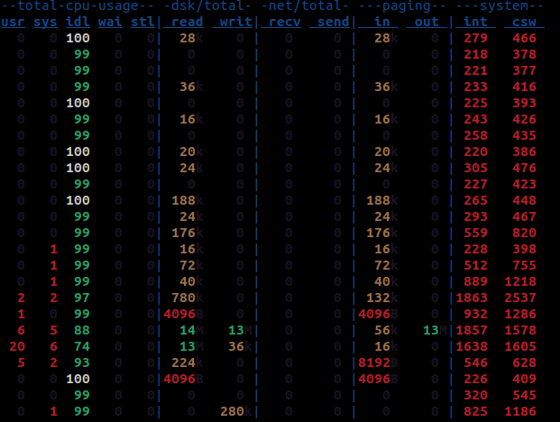 Linux dstat命令–监视Linux性能和资源使用情况-yiteyi-C++库
