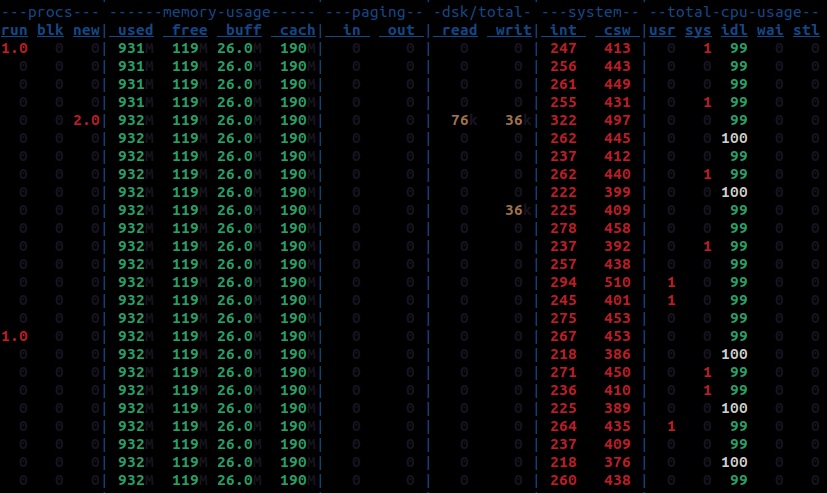 图片[2]-Linux dstat命令–监视Linux性能和资源使用情况-yiteyi-C++库