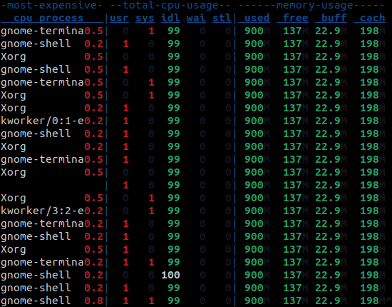 图片[3]-Linux dstat命令–监视Linux性能和资源使用情况-yiteyi-C++库