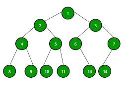 树型数据结构的应用-yiteyi-C++库