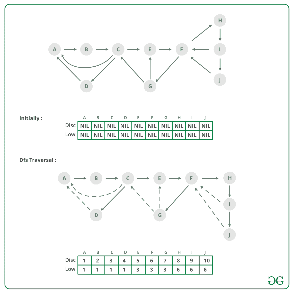 图片[2]-Tarjan寻找强连通分量的算法-yiteyi-C++库