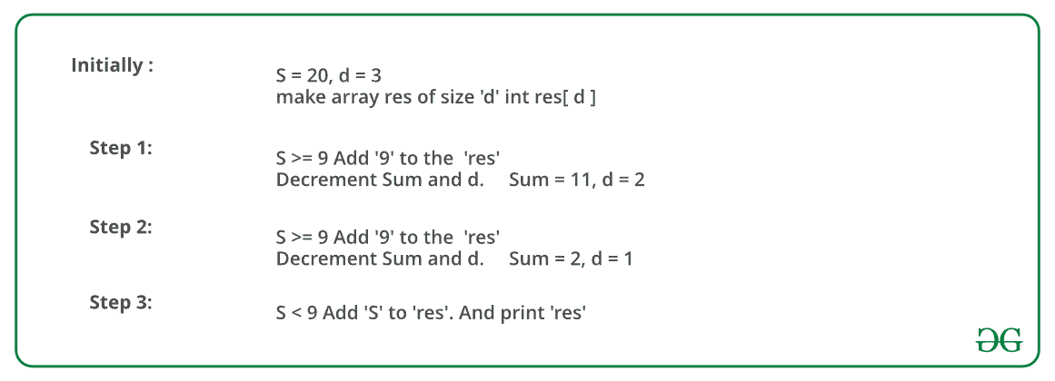 用给定的位数和位数求最大数-yiteyi-C++库