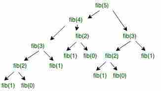 图片[2]-递归-yiteyi-C++库