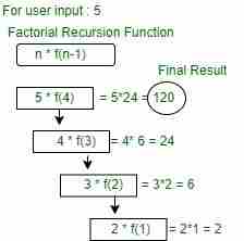 图片[3]-递归-yiteyi-C++库