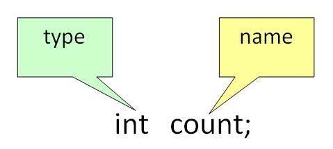 Java中的变量-yiteyi-C++库