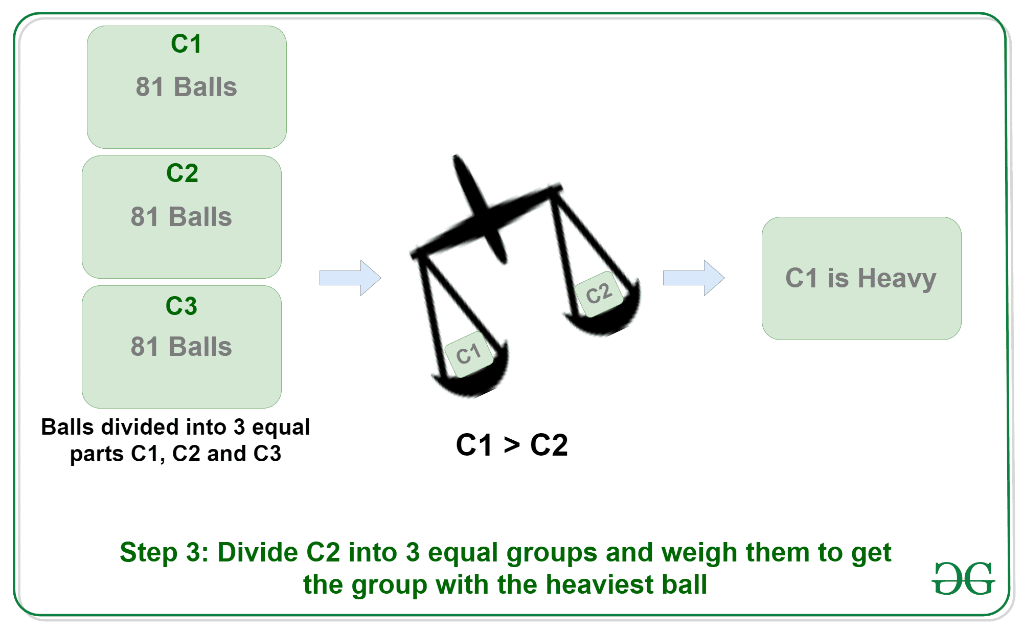 图片[4]-谜题|重球的重量-yiteyi-C++库