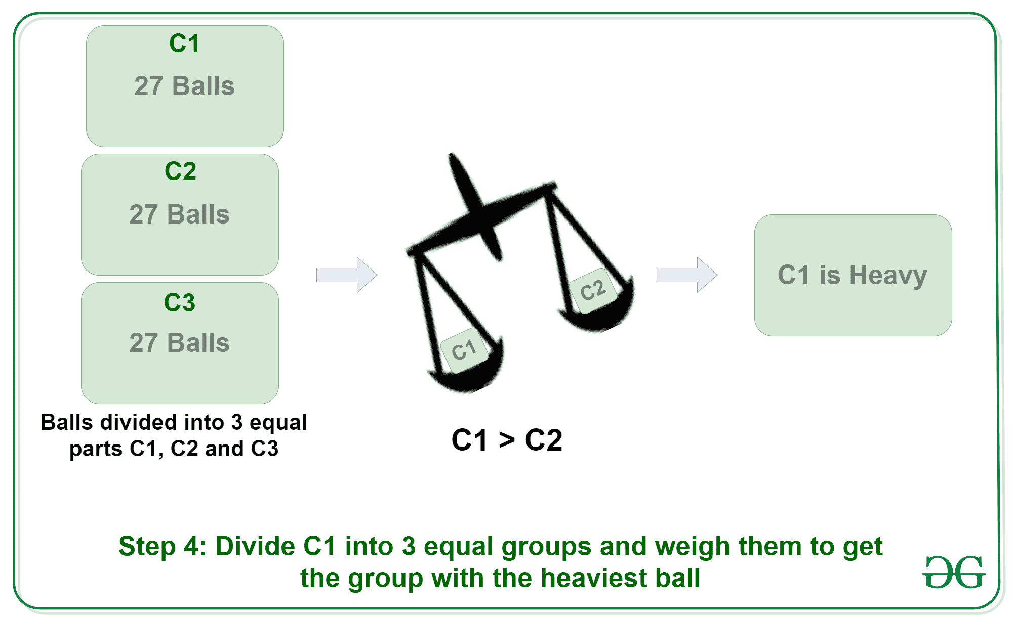 图片[5]-谜题|重球的重量-yiteyi-C++库