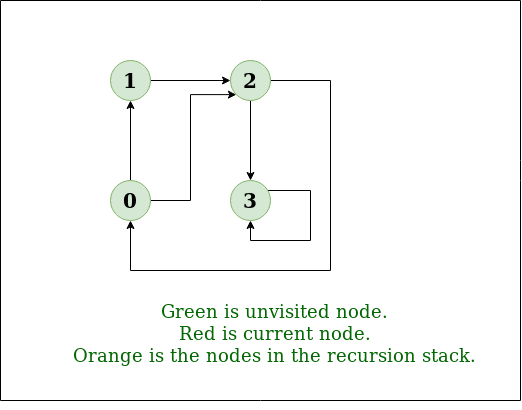 图的迭代深度优先遍历-yiteyi-C++库