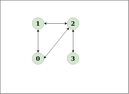 无向图中的圈检测-yiteyi-C++库