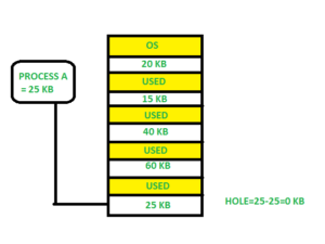 图片[2]-内存管理中的分区分配方法-yiteyi-C++库