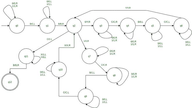 图片[2]-复制数据的图灵机-yiteyi-C++库
