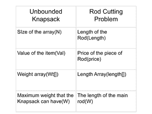 切割杆| DP-13-yiteyi-C++库