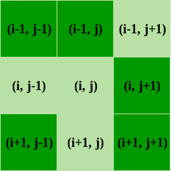图片[2]-康威（Python的游戏实现）-yiteyi-C++库