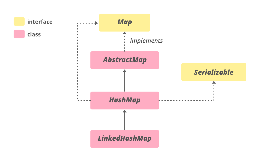 遍历Java中的HashMap-yiteyi-C++库