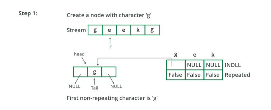 图片[2]-从字符流中查找第一个非重复字符-yiteyi-C++库