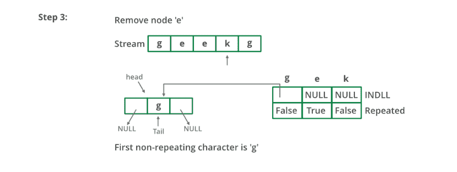 图片[4]-从字符流中查找第一个非重复字符-yiteyi-C++库