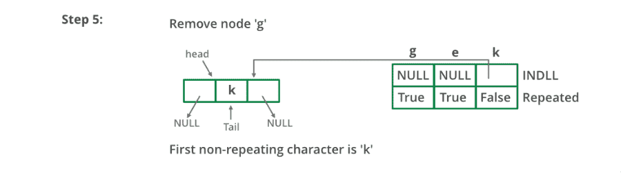 图片[6]-从字符流中查找第一个非重复字符-yiteyi-C++库