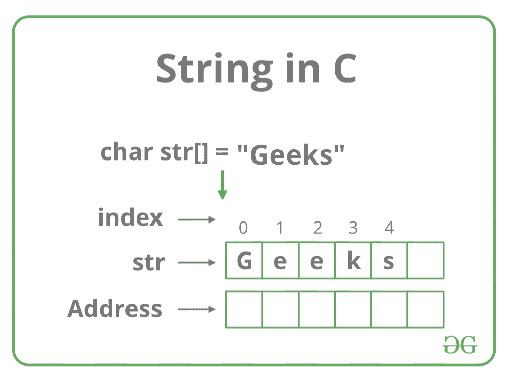 C中的字符串-yiteyi-C++库