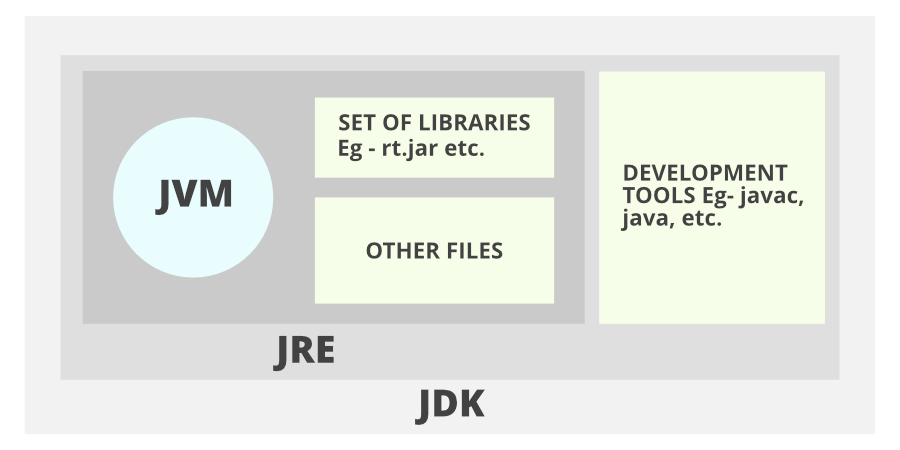JDK、JRE和JVM之间的区别-yiteyi-C++库