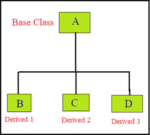 图片[4]-Java中的继承-yiteyi-C++库