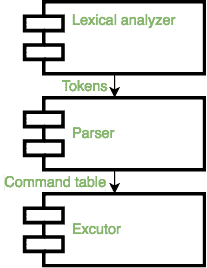开发基于Linux的shell-yiteyi-C++库