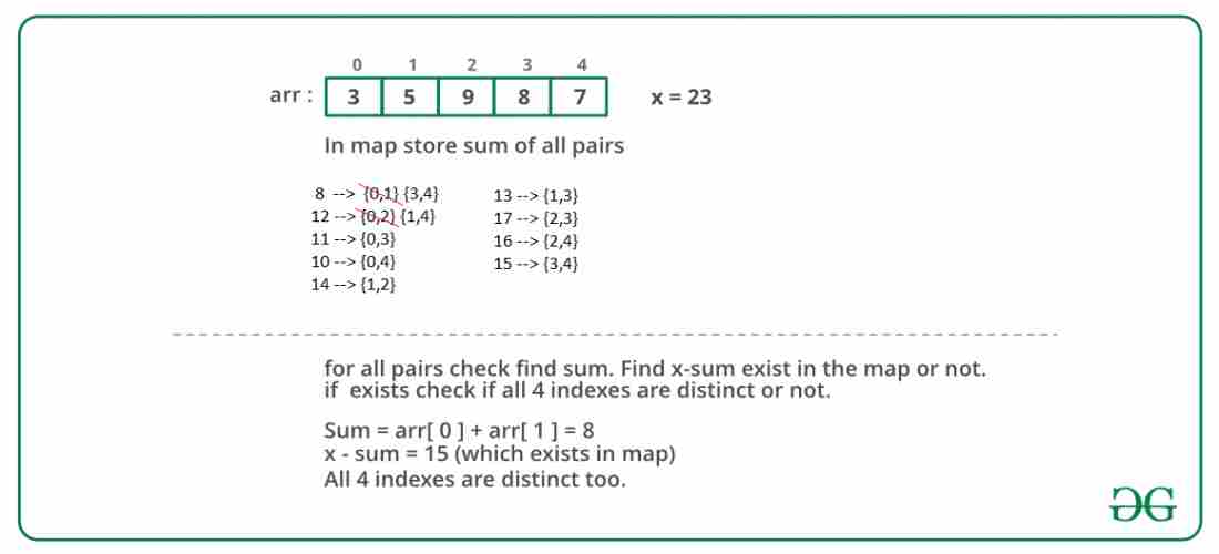 求四个元素的和为给定值|集2-yiteyi-C++库