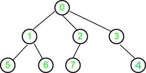 通用树相对于父数组的高度-yiteyi-C++库