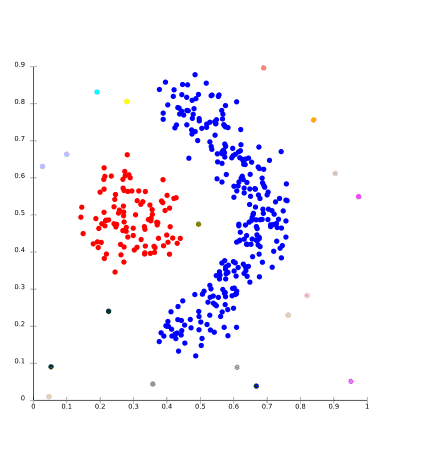 图片[4]-不同类型的聚类算法-yiteyi-C++库